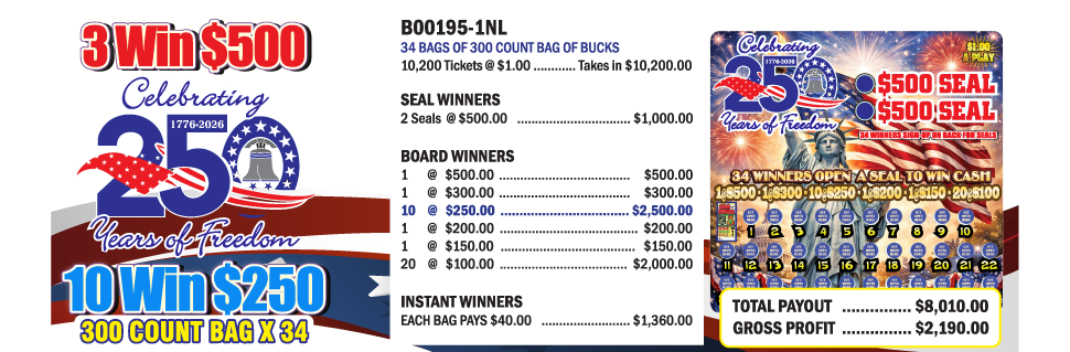 Celebrating 250 Years