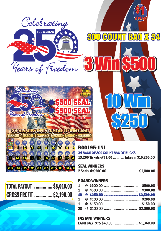 Celebrating 250 Years